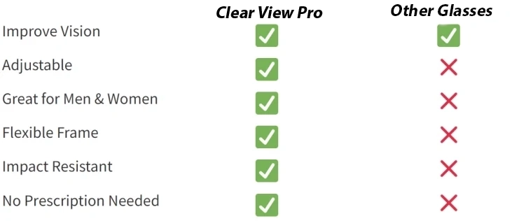Clear View Pro vs other glasses